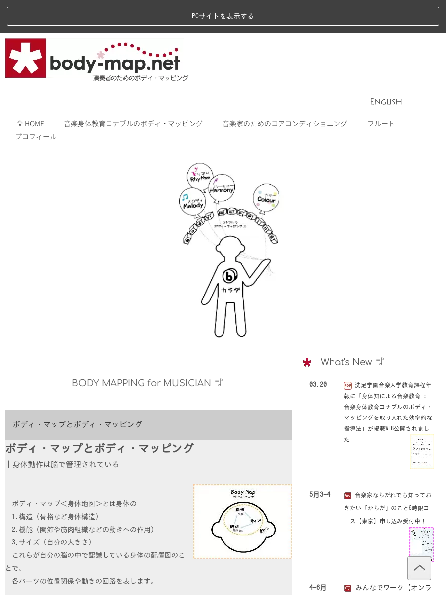 Kayano Nagai body map